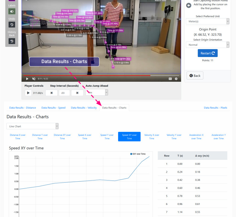 Step 4.4: Charting Results